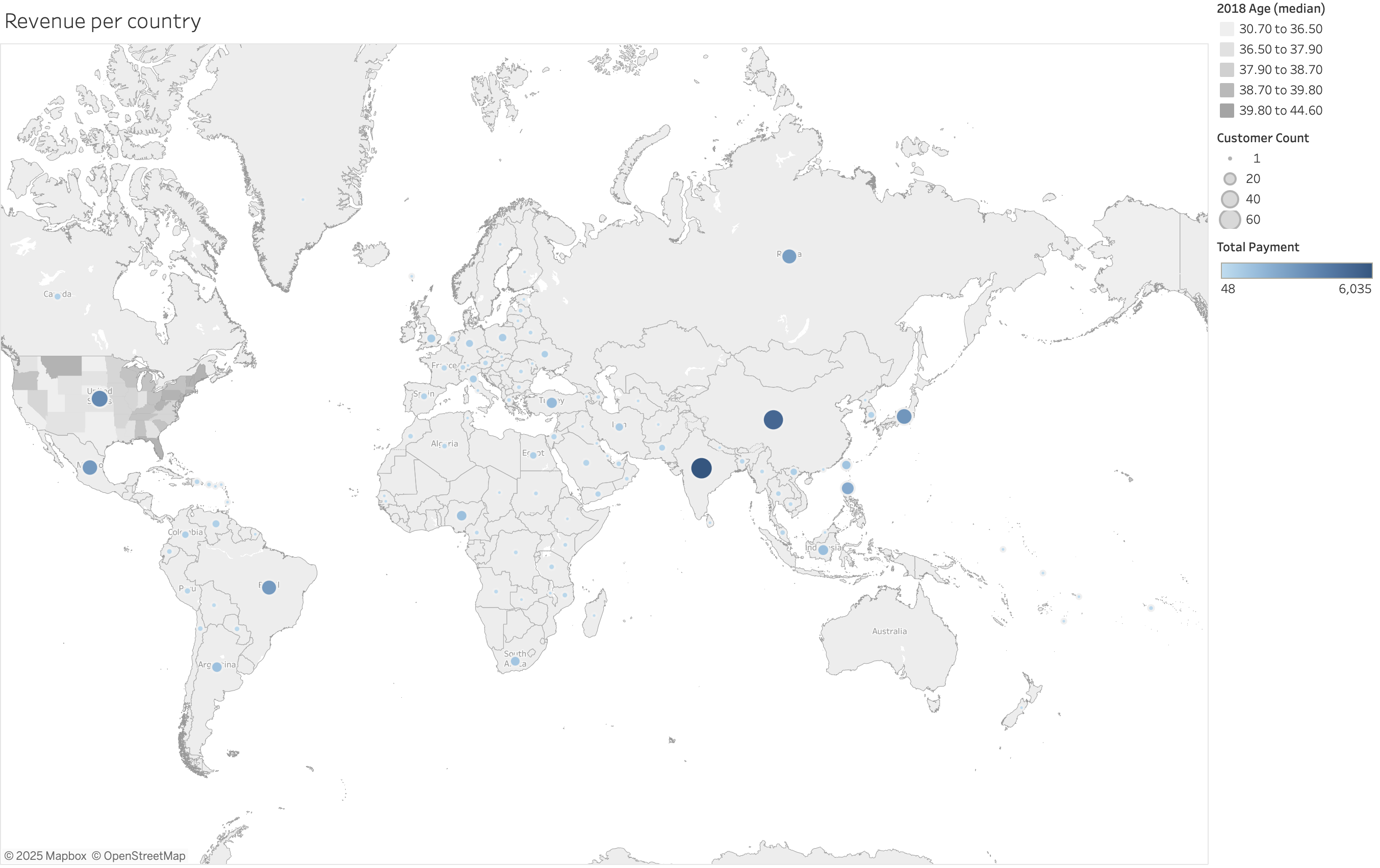 Revenue Distribution by Country